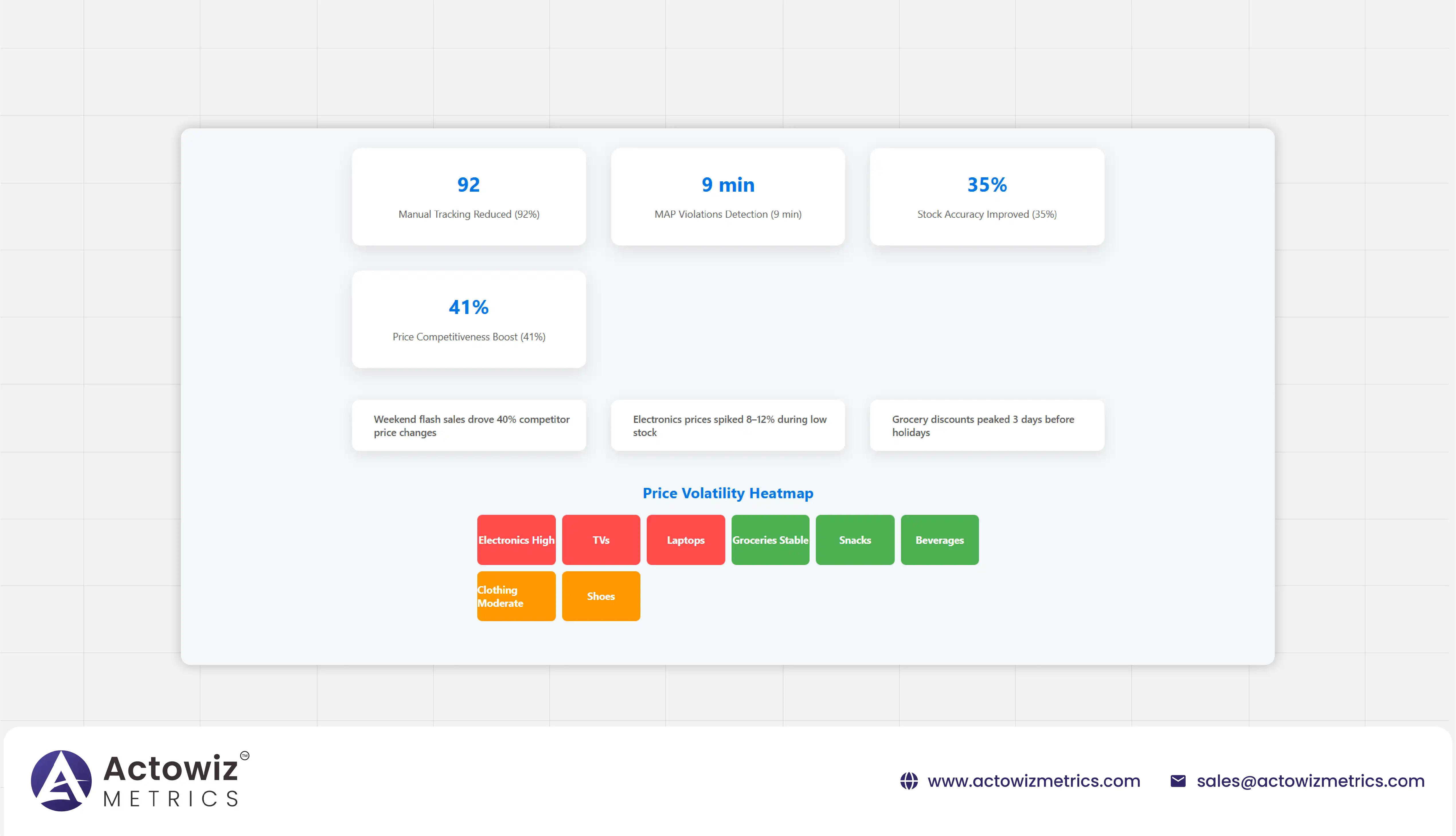 Results & Insights-01